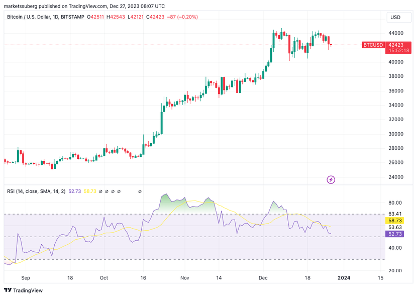 3 số liệu này cho biết sắp xảy ra một động thái giá mới đối với Bitcoin- Ảnh 3.