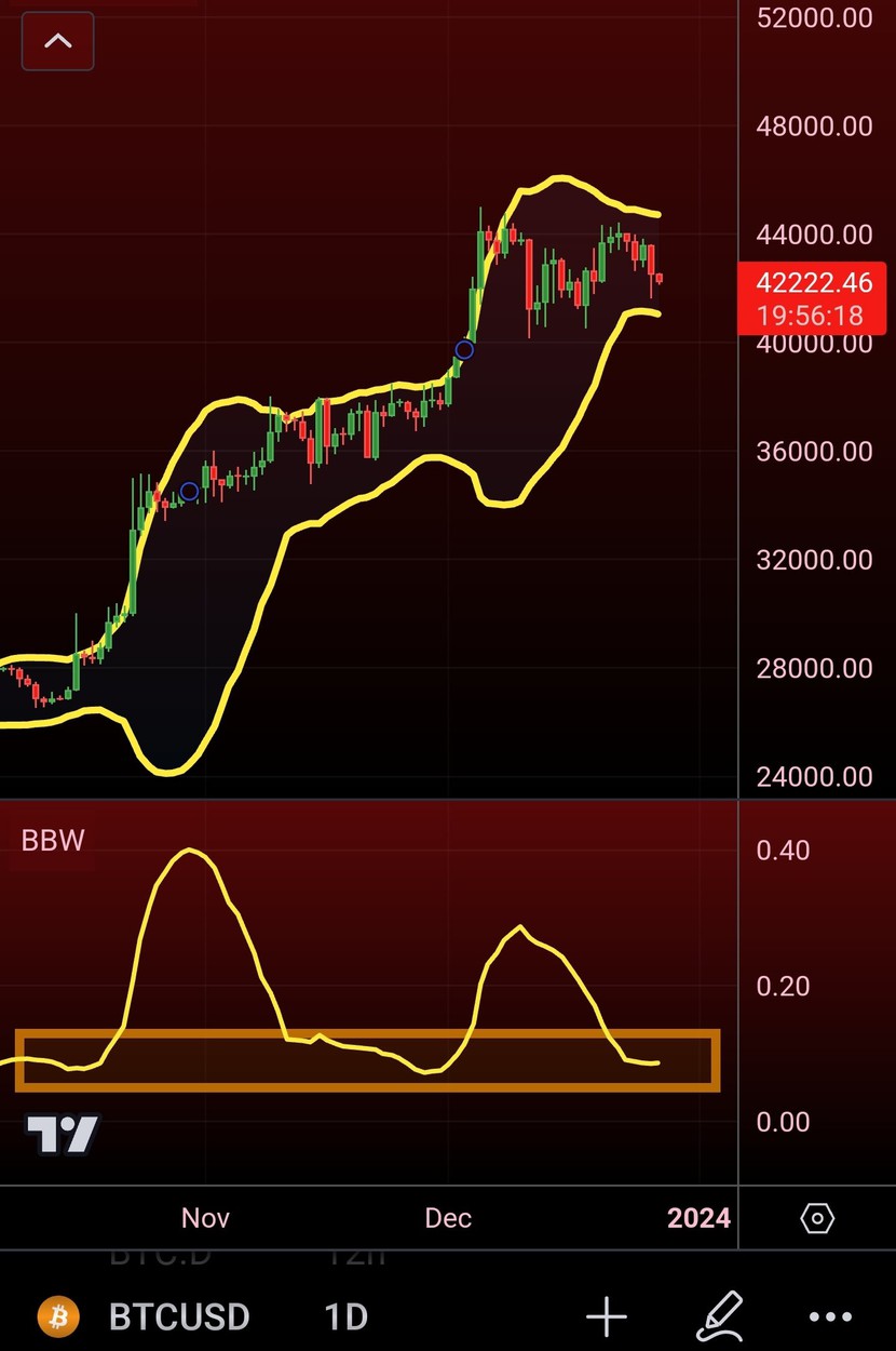 3 số liệu này cho biết sắp xảy ra một động thái giá mới đối với Bitcoin- Ảnh 2.