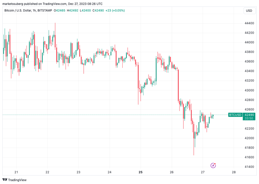 3 số liệu này cho biết sắp xảy ra một động thái giá mới đối với Bitcoin- Ảnh 1.