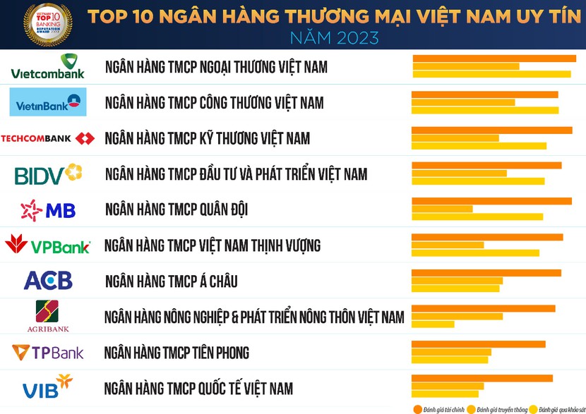 Dự báo ngành ngân hàng sẽ ở trạng thái ổn định trong nửa cuối năm - Ảnh 1.