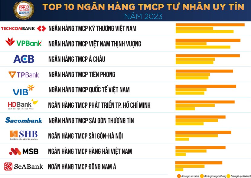 Dự báo ngành ngân hàng sẽ ở trạng thái ổn định trong nửa cuối năm - Ảnh 2.