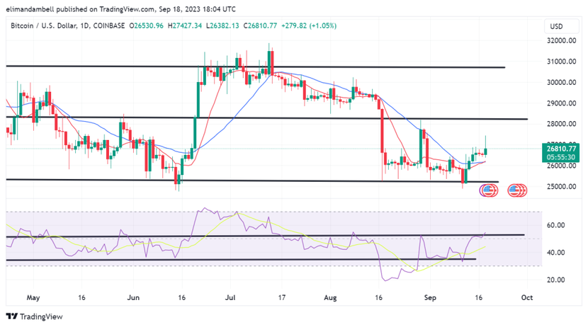 Phân tích giá Bitcoin trong tháng 9/2023 - Ảnh 2.