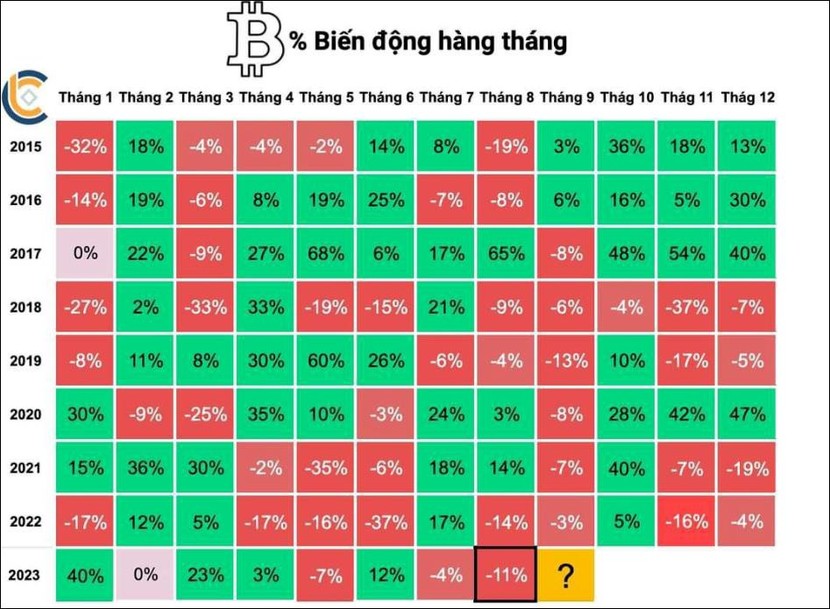 Bitcoin có giữ được mốc 25.400 USD? - Ảnh 2.