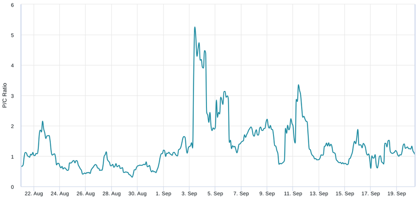 Giá Bitcoin hướng tới 28.000 USD khi cuộc chiến pháp lý của Binance thúc đẩy đà tăng - Ảnh 3.