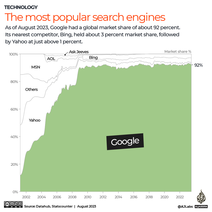 Google tuổi 25: Nhìn lại những tìm kiếm hiệu quả nhất thế giới - Ảnh 1.