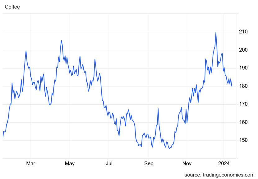 Giá cà phê hôm nay 15/1: Cao nhất 70.600 đồng/kg- Ảnh 1.