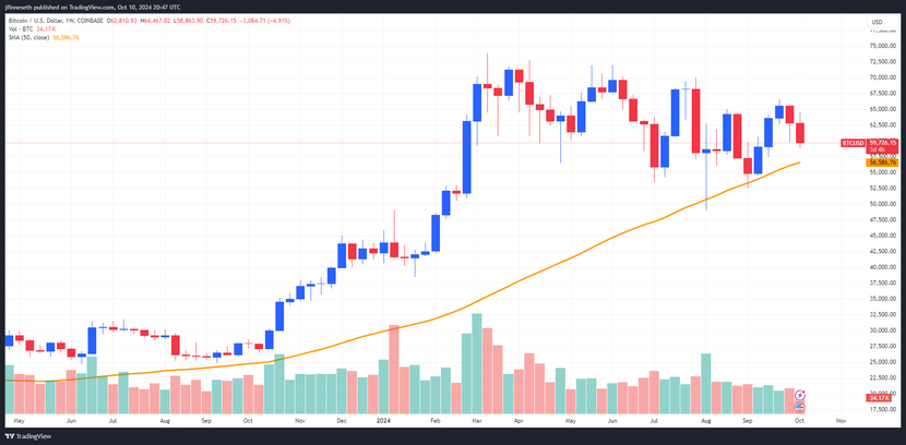 Vàng tỏa sáng trong bối cảnh lạm phát, Bitcoin xuống dưới 59.000 USD- Ảnh 4.