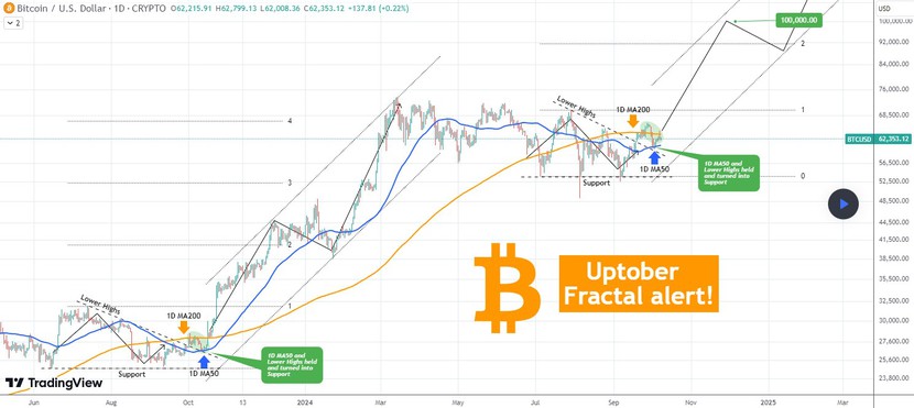 Vàng tỏa sáng trong bối cảnh lạm phát, Bitcoin xuống dưới 59.000 USD- Ảnh 3.