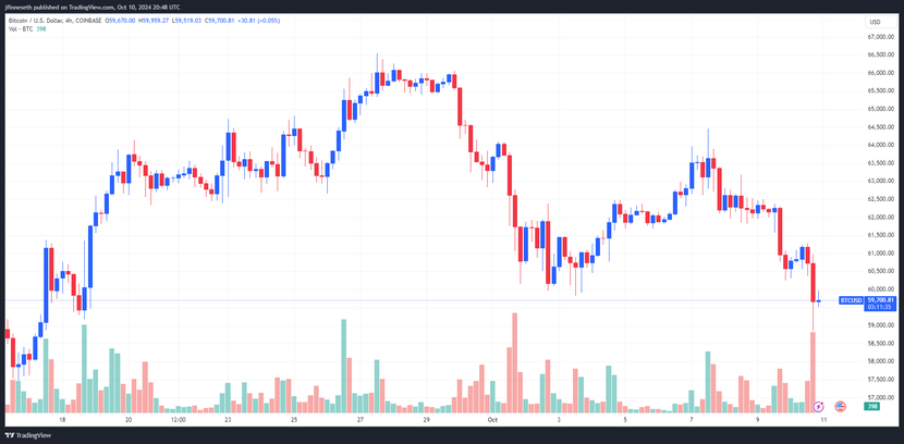 Vàng tỏa sáng trong bối cảnh lạm phát, Bitcoin xuống dưới 59.000 USD- Ảnh 1.