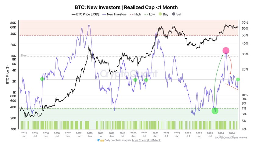 Giá Bitcoin chuẩn bị đạt mức cao mới?- Ảnh 3.