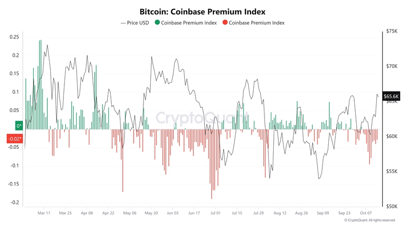 Giá Bitcoin chuẩn bị đạt mức cao mới?- Ảnh 4.