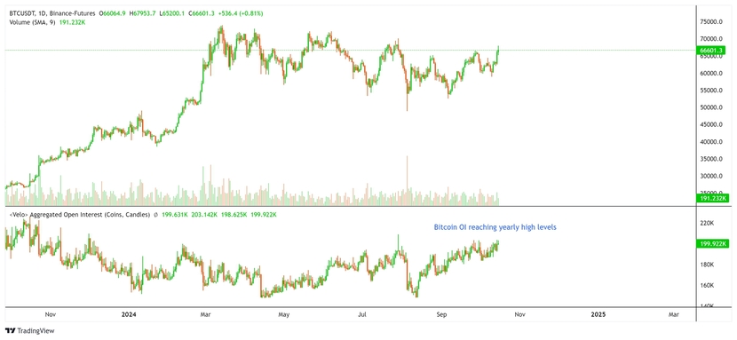 Giá Bitcoin chuẩn bị đạt mức cao mới?- Ảnh 5.