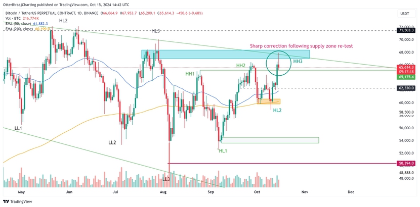 Giá Bitcoin chuẩn bị đạt mức cao mới?- Ảnh 7.