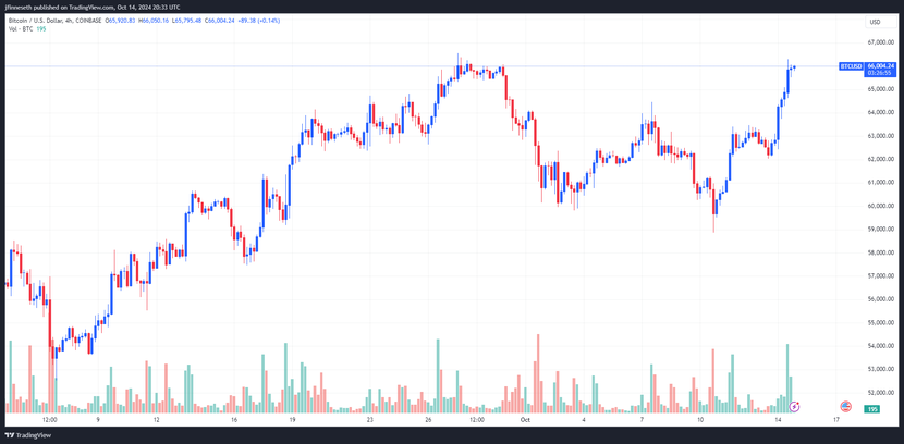 Vàng tụt dốc trong khi Bitcoin và chứng khoán tăng giá, vì sao?- Ảnh 1.