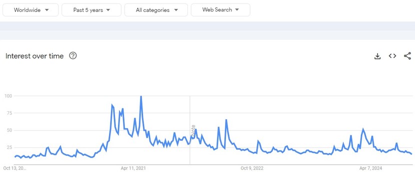 Vàng tụt dốc trong khi Bitcoin và chứng khoán tăng giá, vì sao?- Ảnh 2.