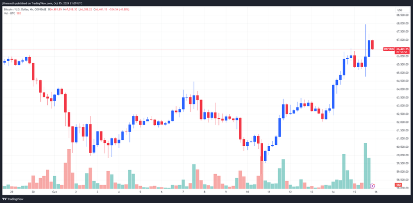 Bitcoin và vàng tăng vọt trong bối cảnh bất ổn kinh tế gia tăng- Ảnh 2.