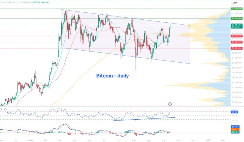 Bitcoin và vàng tăng vọt trong bối cảnh bất ổn kinh tế gia tăng- Ảnh 1.