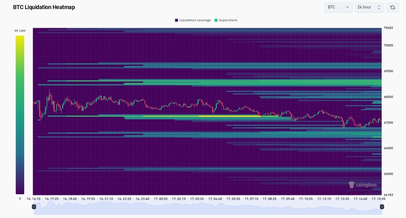 Bitcoin có thể phá mốc 70.000 USD?- Ảnh 3.