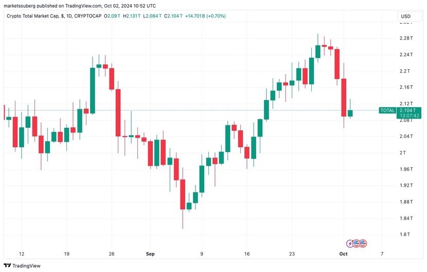 Giá Bitcoin có thể về 54.000 USD trong bối cảnh căng thẳng ở Trung Đông- Ảnh 1.