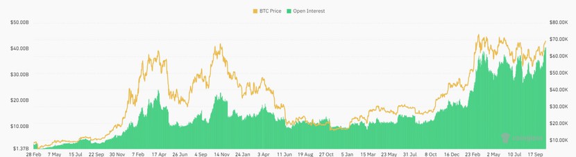 Bitcoin đứng trước nguy cơ 'xả hàng'- Ảnh 1.