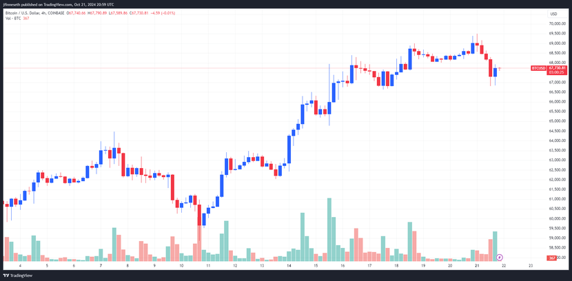 Bitcoin và chứng khoán sụt giảm, vàng vẫn trong xu hướng tăng- Ảnh 1.