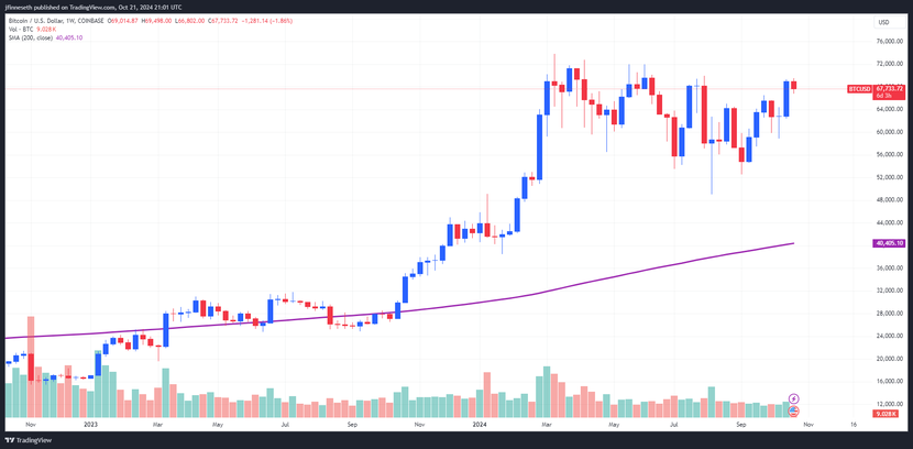 Bitcoin và chứng khoán sụt giảm, vàng vẫn trong xu hướng tăng- Ảnh 3.