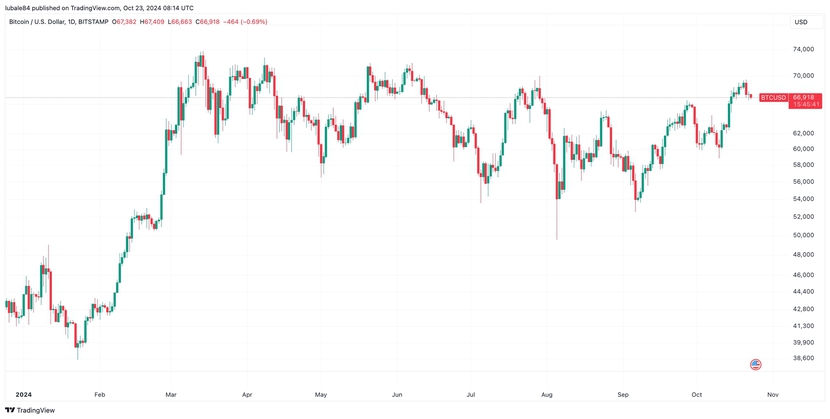 Giá Bitcoin có sụp đổ lần nữa không?- Ảnh 1.