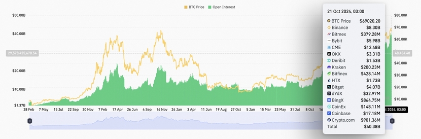 Giá Bitcoin có sụp đổ lần nữa không?- Ảnh 3.