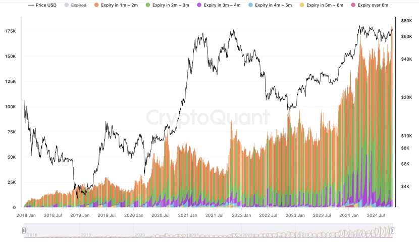 Giá Bitcoin có sụp đổ lần nữa không?- Ảnh 4.