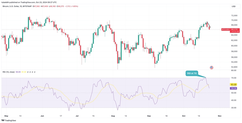 Giá Bitcoin có sụp đổ lần nữa không?- Ảnh 5.