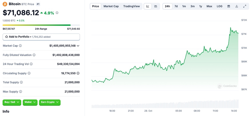 Bitcoin hướng đến mức cao nhất mọi thời đại mới - Ảnh 1.