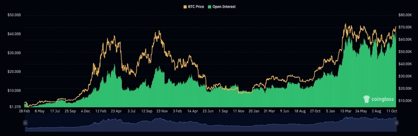 Bitcoin hướng đến mức cao nhất mọi thời đại mới - Ảnh 3.