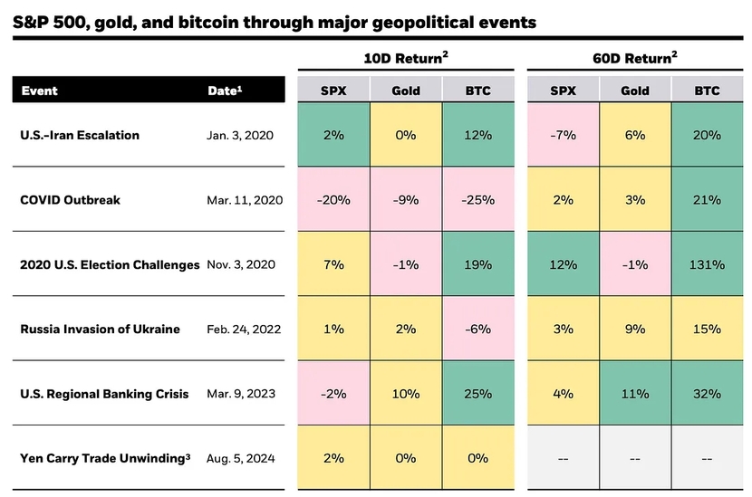 Giá Bitcoin tiếp tục giảm, chuyện gì xảy ra tiếp theo?- Ảnh 1.