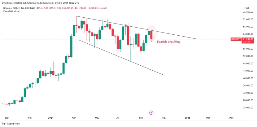 Giá Bitcoin có thể xuống thấp đến mức nào?- Ảnh 1.