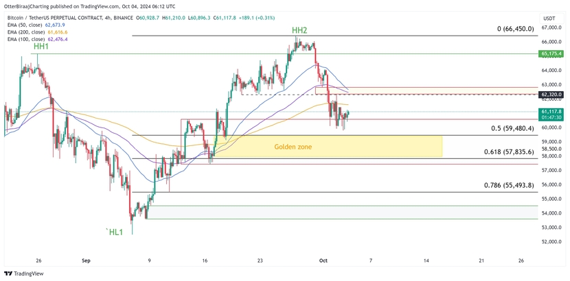 Giá Bitcoin có thể xuống thấp đến mức nào?- Ảnh 2.