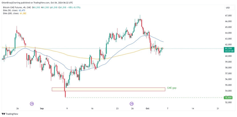 Giá Bitcoin có thể xuống thấp đến mức nào?- Ảnh 3.