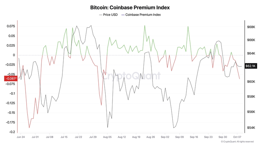 Vì sao Bitcoin giảm giá vào hôm nay (9/10)- Ảnh 2.