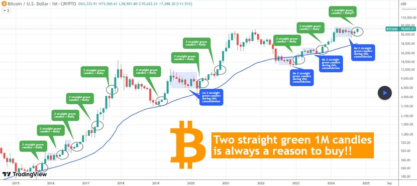 Bitcoin xuống dưới 70.000 USD, chứng khoán và vàng gặp khó- Ảnh 3.