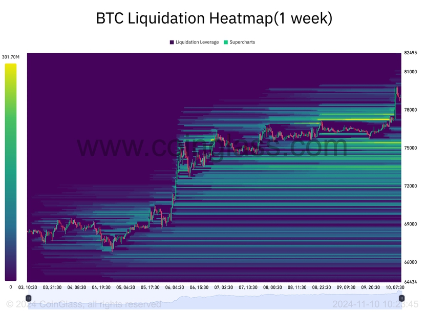 Bitcoin vượt mức 80.000 USD, rồi sao nữa?- Ảnh 2.