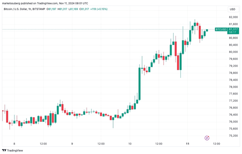 5 điều cần biết về Bitcoin trong tuần này: Bitcoin đuổi theo vàng- Ảnh 1.