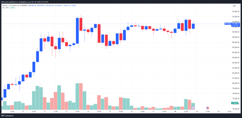 Bitcoin trên con đường đến 200.000 USD, vàng và cổ phiếu lấy lại những gì đã mất- Ảnh 1.