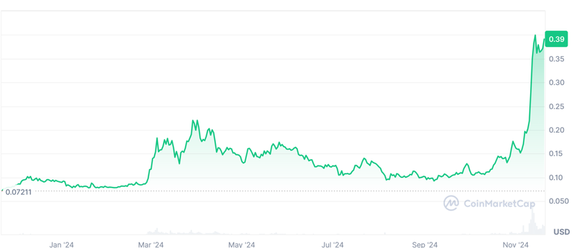 3 altcoin cần chú ý khi mùa altcoin đang đến gần- Ảnh 2.