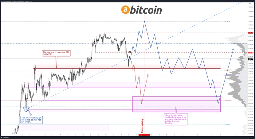 Giá Bitcoin có thể giảm xuống mức nào?- Ảnh 2.