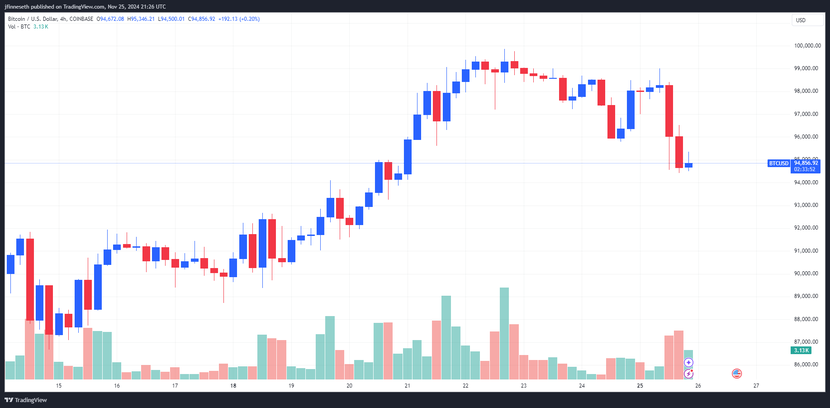 Bitcoin và vàng giảm mạnh khi thị trường phản ứng với chính sách của Trump- Ảnh 1.