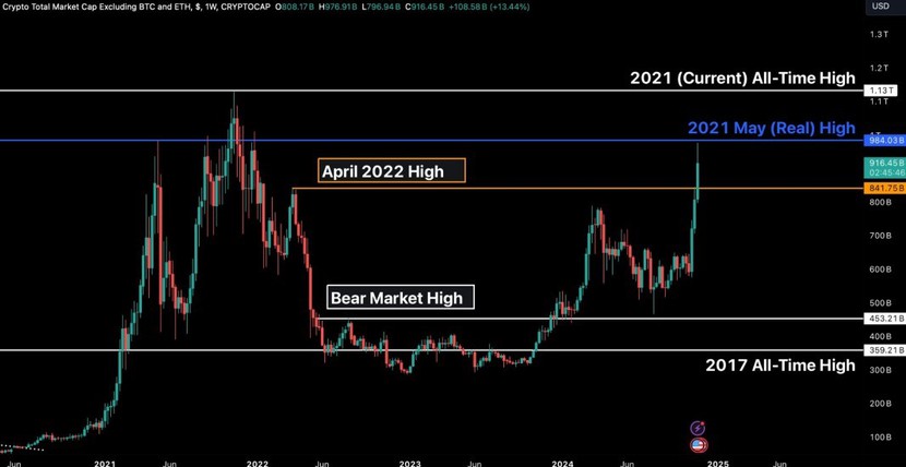 Bitcoin và vàng giảm mạnh khi thị trường phản ứng với chính sách của Trump- Ảnh 2.