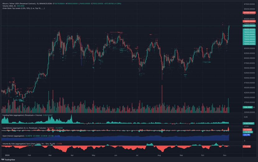 Mức cao nhất mọi thời đại 76.800 USD của Bitcoin chỉ là sự khởi đầu- Ảnh 3.