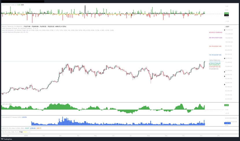 Mức cao nhất mọi thời đại 76.800 USD của Bitcoin chỉ là sự khởi đầu- Ảnh 4.