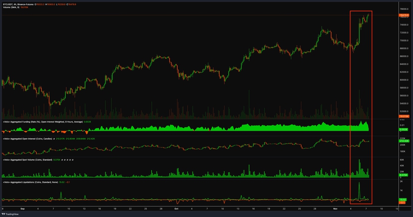 Mức cao nhất mọi thời đại 76.800 USD của Bitcoin chỉ là sự khởi đầu- Ảnh 5.