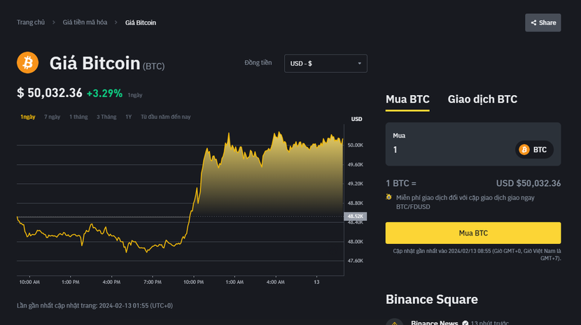 Bitcoin đạt 50.000 USD lần đầu tiên kể từ năm 2021- Ảnh 1.