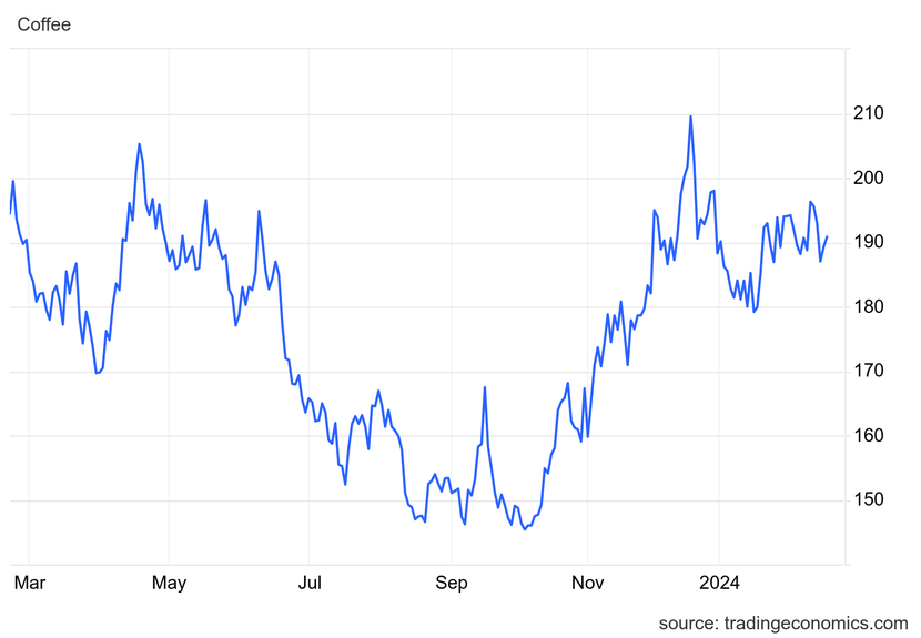 Giá cà phê hôm nay 20/2: Cao nhất 81.600 đồng/kg- Ảnh 1.